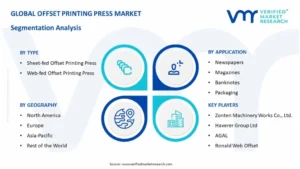 Global Offset Printing Press Market Segmentation Analysis