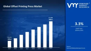 Offset Printing Press Market size was valued at USD 2.71 Billion in 2024