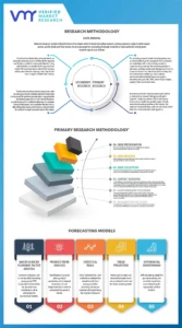 Research Methodology of Verified Market Research: